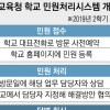 교사들, 2학기부터 퇴근하면 못 받는 ‘업무용 전화’ 쓴다