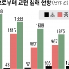 담임 때리고 욕하고 성희롱…무서운 초등학생 4년새 5배