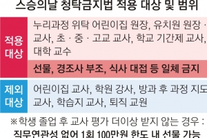 아직도 선물해야 되는 ‘학교 밖 선생님’들