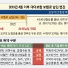 부담 줄고 보장 늘린 태아보험… 꼭 22주 전 가입하세요