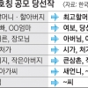 올케 대신 새언니로, 시댁도 시가로… “바꿔 부르면 어때요”