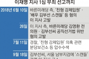 “형 강제입원에 공무원 동원 논란 소지… 직권남용 단정 못 해”