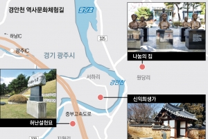 허난설헌 묘~신익희 생가·나눔의 집 5㎞…경안천 ‘역사문화체험길’ 만든다