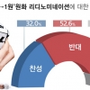 ‘1000원’을 ‘1원’으로 화폐 단위 변경 물었더니 53% “반대”