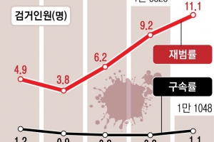 “폭력 남편” SOS 세 차례 묵살… 30년 맞던 아내 결국 스러졌다