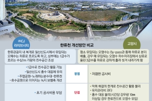 年 2000만명 찾는 ‘일산 한류명소’ 악취 시름