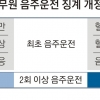 공무원 음주운전 처음 걸려도 월급 깎인다