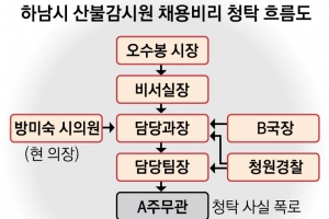 前하남시장 산불감시원 채용비리 수사 1년 넘게 ‘미적’