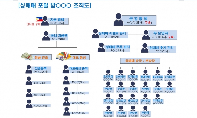 대전지방경찰청 제공