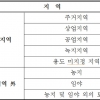 고양 대장, 시흥 정왕 등 토지거래허가구역 재지정