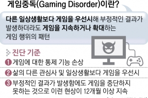 WHO “게임중독은 질병”… 국가가 ‘게임폐인’ 관리한다