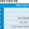 금리 2%대 청년 전월세대출 오늘 출시… 4만여명 주거비 아낀다