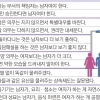 “가정 내 성 불평등 심하면 성매매 관대”