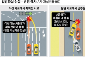 적재물 떨어뜨린 화물차, 사고 나면 100% 책임 묻는다