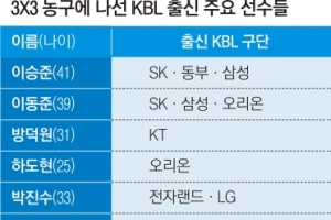 3대3 농구에 발 뻗는 KBL 선수들