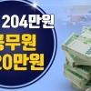 ‘적자’ 공무원 연금 月300만원 이상 12만명…국민연금 수령자는 ‘0명’
