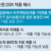 2금융권도 새달 17일 DSR 도입…대출 더 힘들어진다