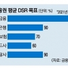 서민 대출 어려워지나...2금융권 DSR 도입 문답풀이