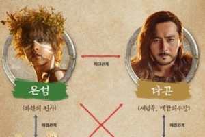 아스달 연대기 등장인물, 크게 2개의 구역 ‘숙지하고 보자’