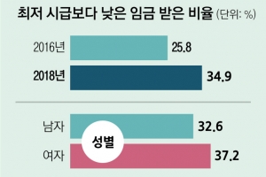 “생애 첫 노동은 인간다워야”