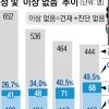 정신질환 핑계 댄 그놈 감정해 보면 반은 멀쩡
