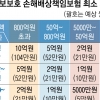 회원 1000명 웹사업자 손보가입 의무화