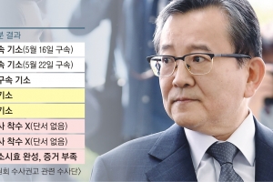 김학의 ‘윤중천 뇌물 1억’ 입증되면 징역 최대 12년형