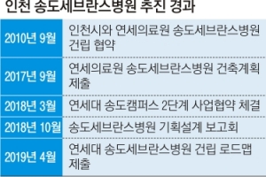 송도 종합병원 하나 없는데… 세브란스국제병원 건립 ‘오리무중’