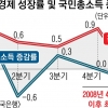 3低 한국…불황형 경제, 일상이 되다