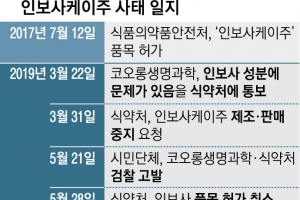 ‘인보사 사태’ 뒤늦게 사과한 식약처, 환자 안전대책도 미흡