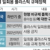 “환경파괴 주범 퇴출” vs “대안 없어 시기 상조”