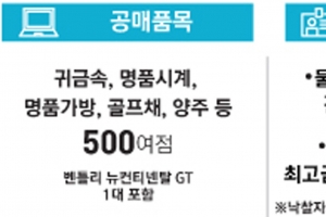 성남시 “고액체납자 명품가방·시계 70~80%에 사세요”