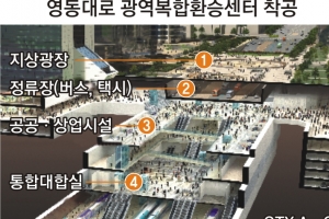 서울 영동대로 지하에 국내 최대 광역복합환승센터
