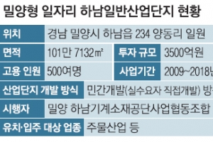 광주·구미 이어 밀양형 일자리… 뿌리기업 스마트 산단 만든다