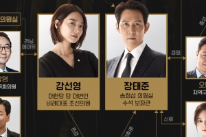 ‘보좌관’ 인물관계도 공개 ‘이정재부터 신민아까지’ 리얼 정치인들