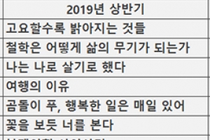 교보 베스트셀러 100위 살펴보니 ‘인문학 약진’ 뚜렷