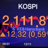 코스피 한 달 만에 2110선 회복…원·달러 환율은 4.8원 내려