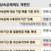 가업상속공제 기업, 업종 유지의무 10년→7년 단축