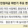 10인 미만 사업장도 매출액 증빙해야 ‘일자리 안정자금’ 지원