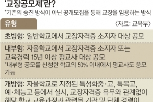 ‘평교사 출신 임용’ 찬반 갈등…12년째 겉도는 교장 공모제