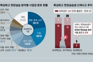 배움 없는 현장·참으라는 학교… 교실 밖 고3 ‘3D 뺑뺑이’