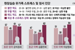 “실습생이라 다들 모른 척”… 가슴에 자식 묻은 부모들 장애 위험