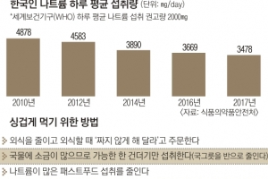 무조건 저염식? 여름엔 조금 짜게, 다른 계절엔 하루 5g 이내로