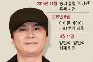 케이팝 아이콘서 ‘약국’ 신세 전락…빅뱅으로 울고웃은 YG제국 몰락