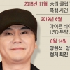 케이팝 아이콘서 ‘약국’ 신세 전락…빅뱅으로 울고웃은 YG제국 몰락