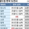 12명 배출 K리그 유스·맞춤형 전술의 힘…이젠 소속팀 생존경쟁 넘어라