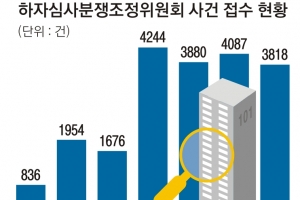 건설사, 입주 전 ‘하자 보수’ 안 하면 사용검사 못 받는다