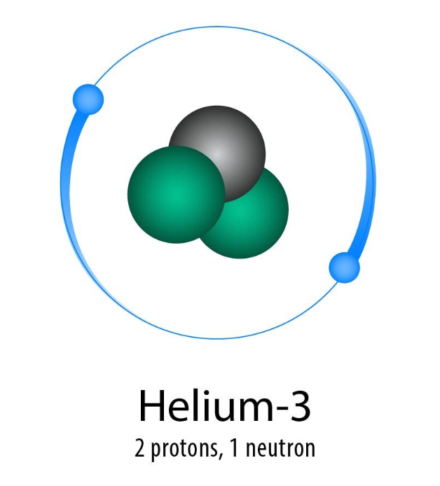 헬륨3 분자구조식.