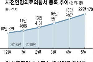 집에서 평안한 죽음 맞을 수 있게…‘가정형 호스피스’ 확대·도입