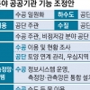 상수도는 수공, 하수도는 환경공단이 맡는다